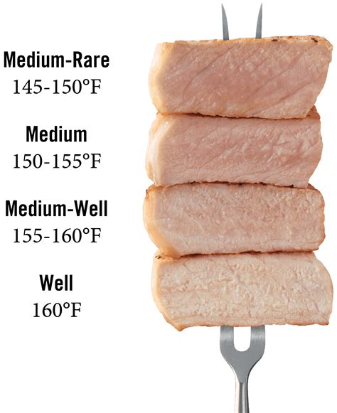 How long should a pork chop be cooked?